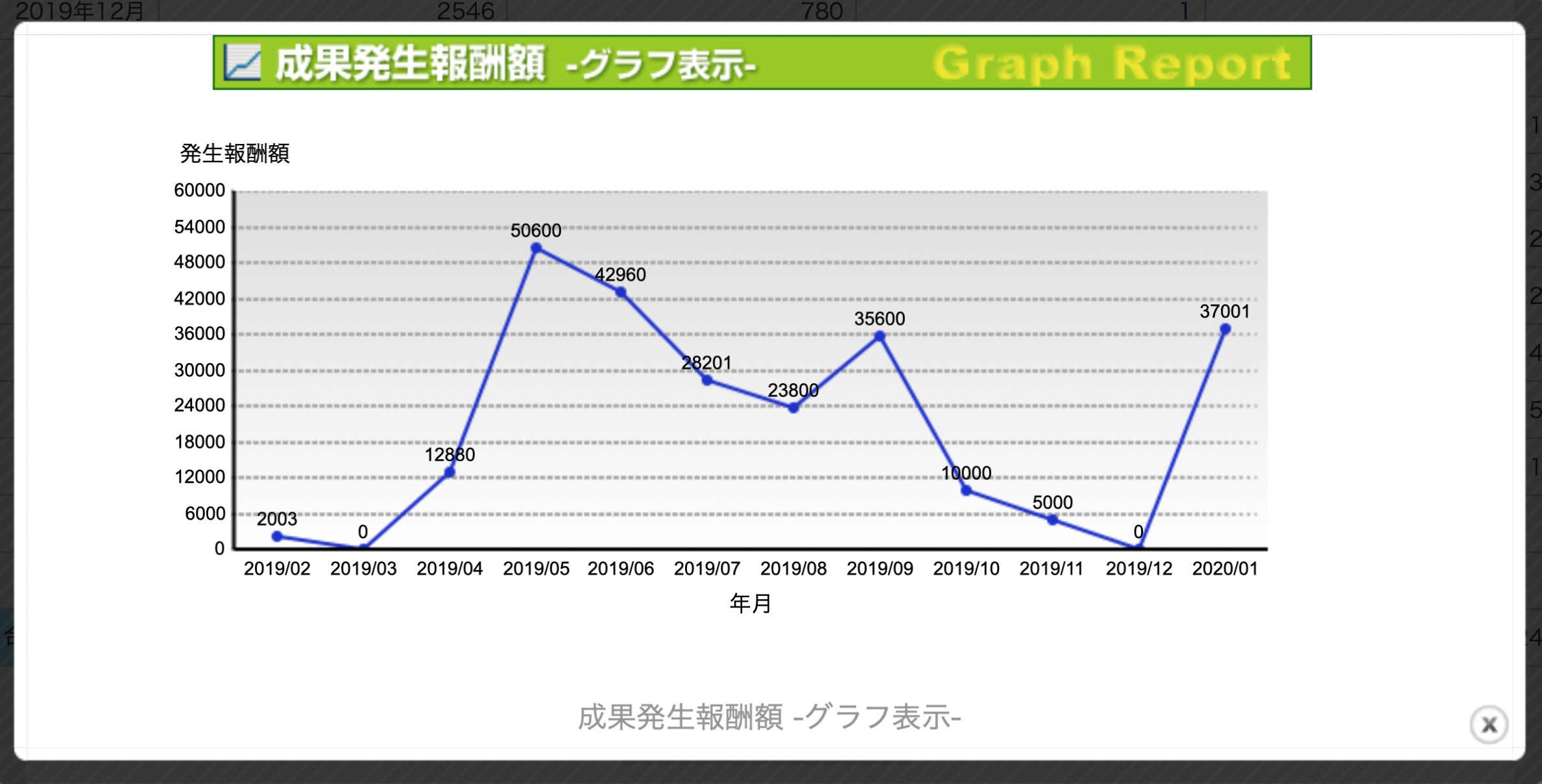 アフィリエイト2019年度(成果発生グラフ)