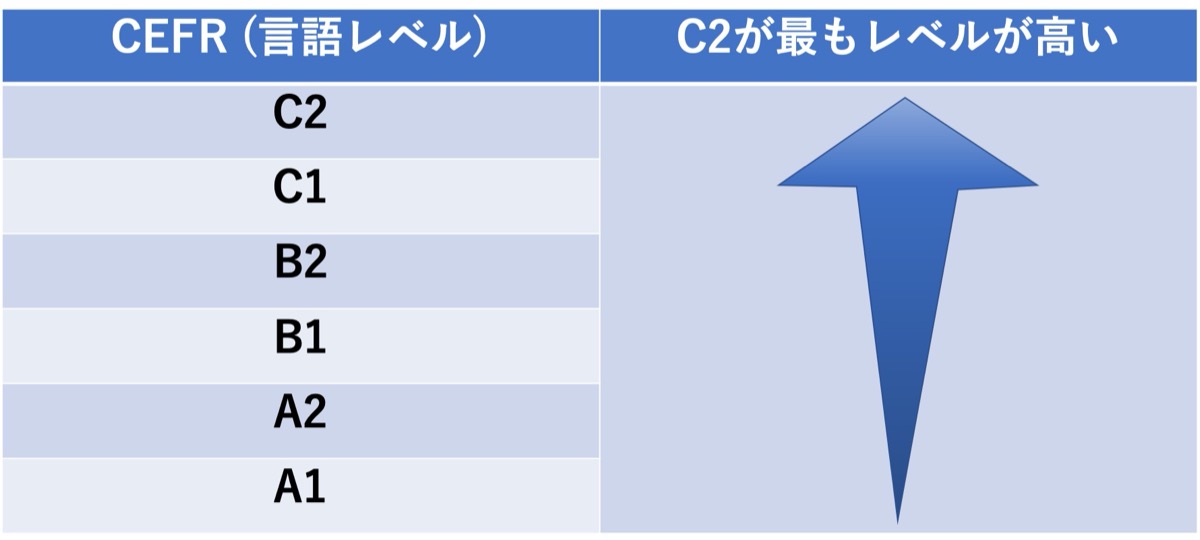 セファール-ヨーロッパ言語共通参照枠