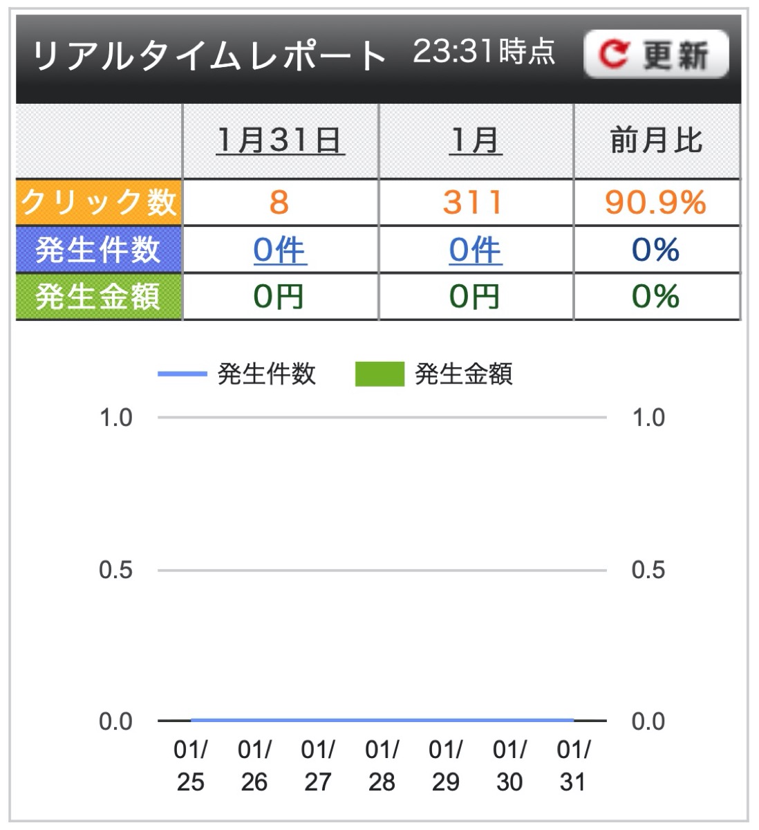 afb収益情報2020年1月