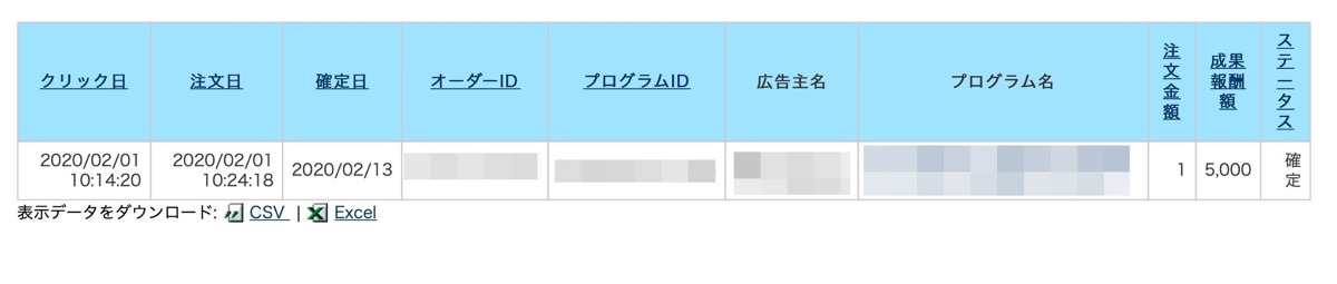 A8-2020年2月収益