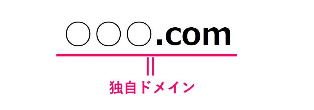 独自ドメイン