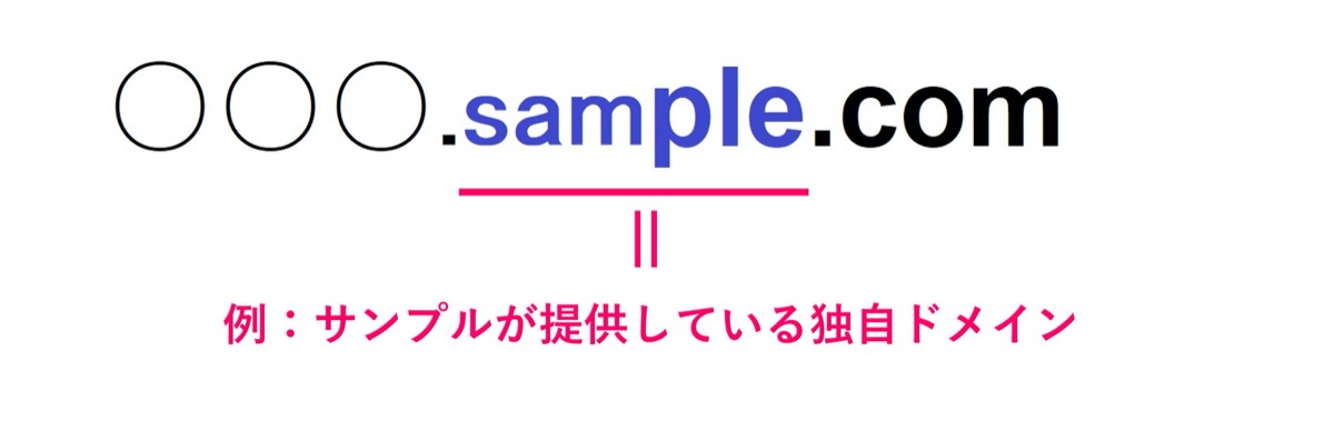 サーバードメイン