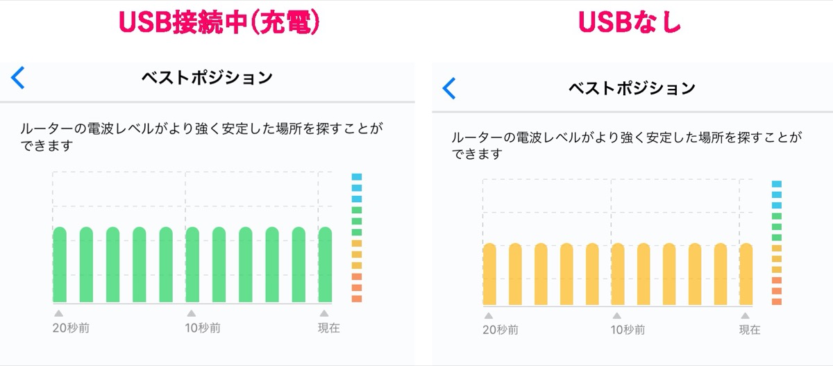 電波強度-USB有無-比較