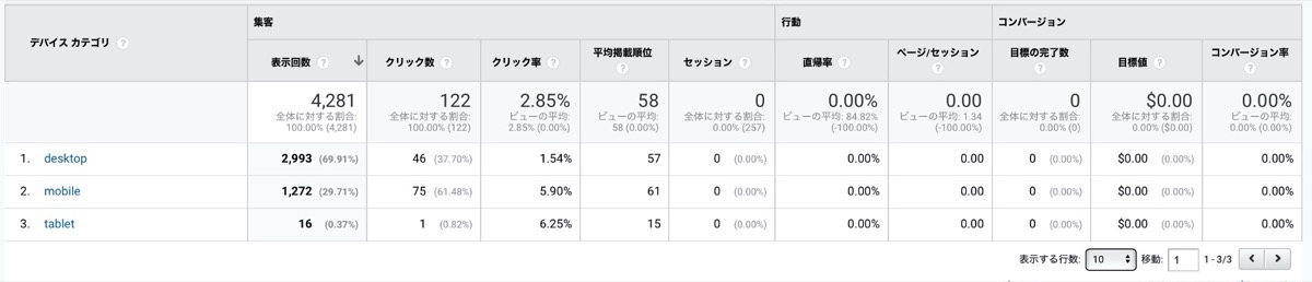デバイス