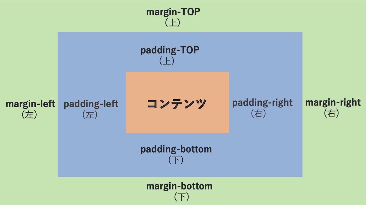 幅の仕組み-余白