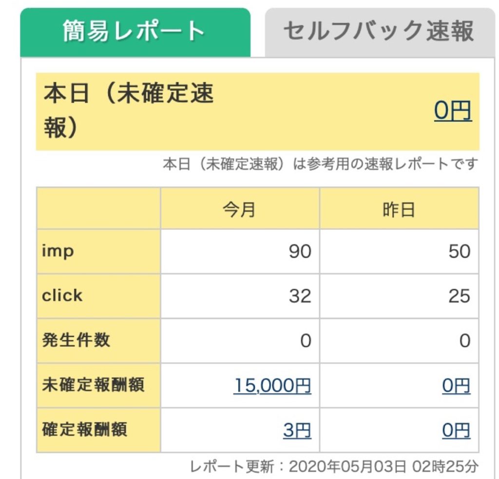 100記事-A8