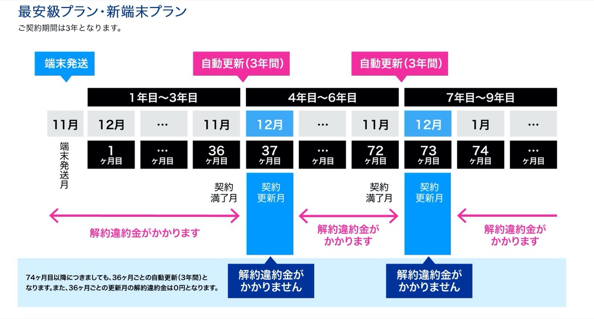 カシモWiMAX-3年契約