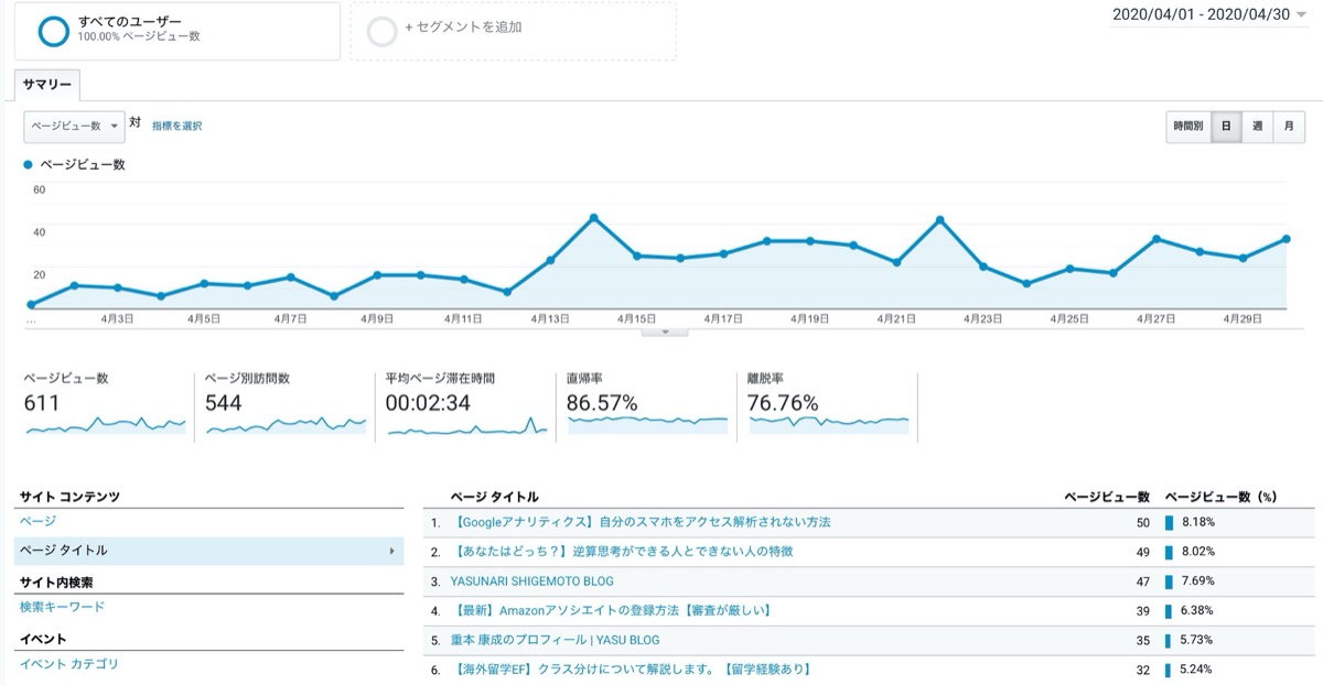 アクセスランキング-4月