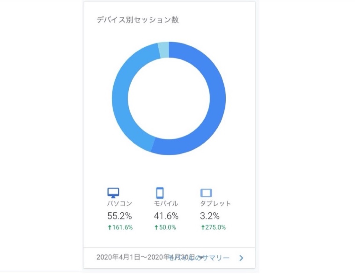 アクセス状況-4月-デバイス
