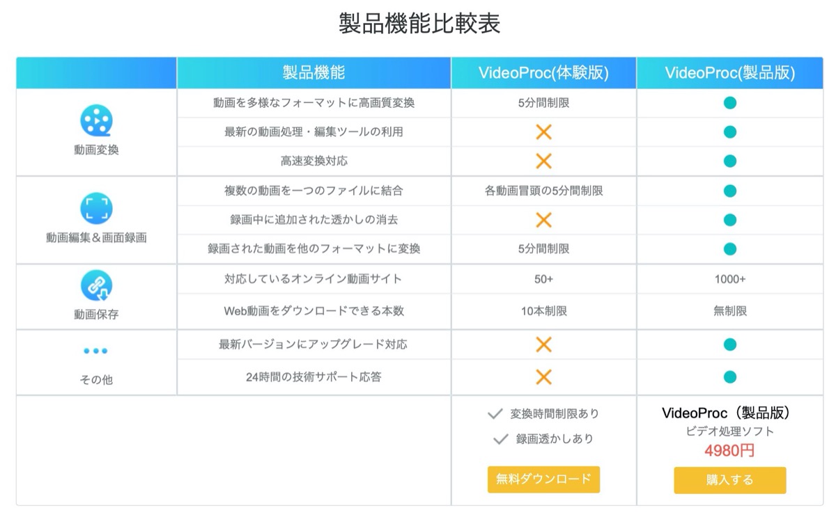 Video Proc-無料-有料