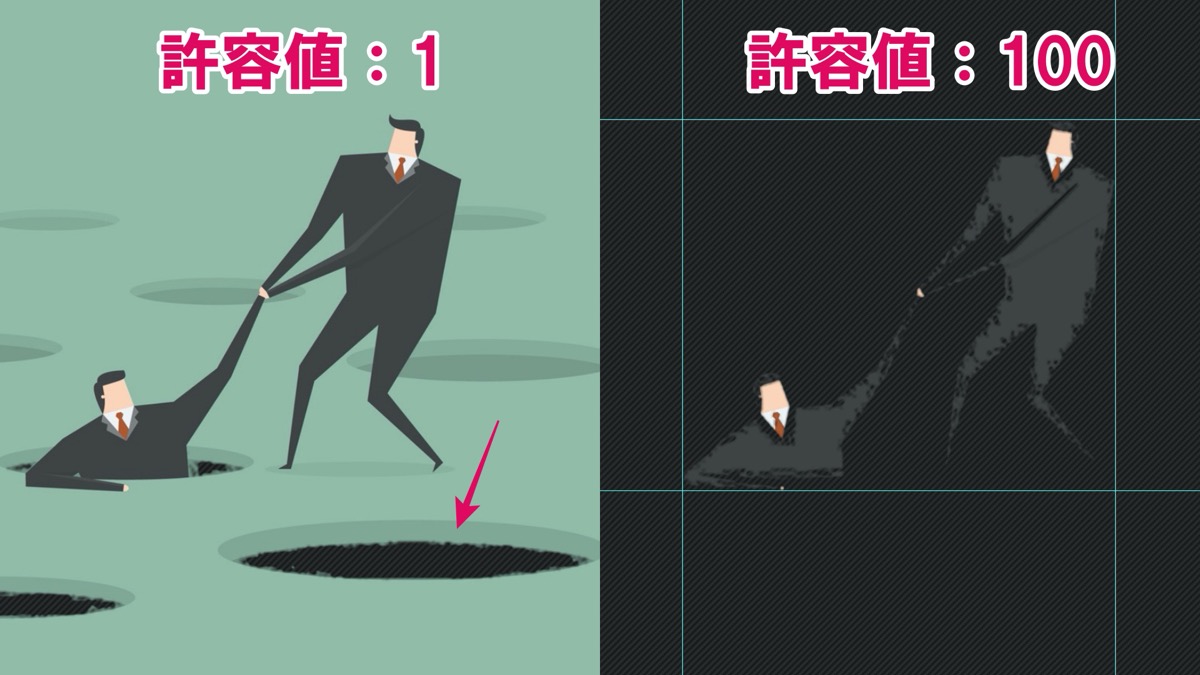 許容値1-100