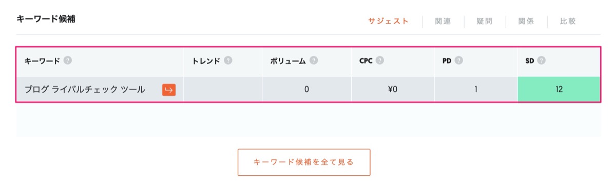 分析結果2