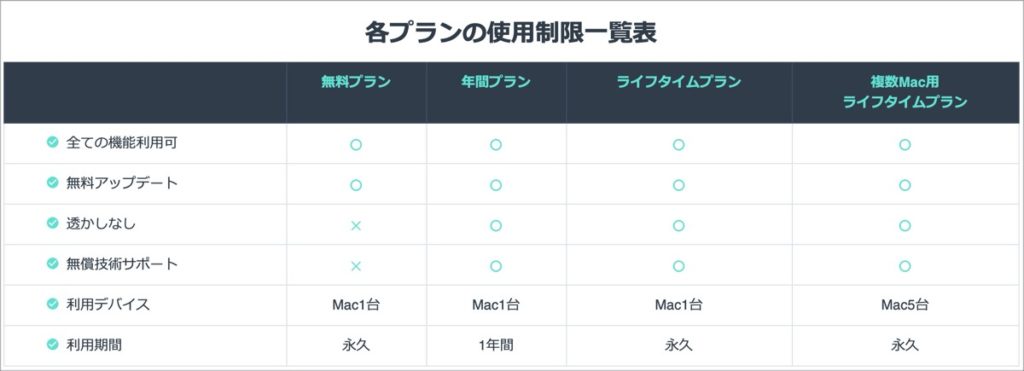 Filmora9-無料-有料-機能違い