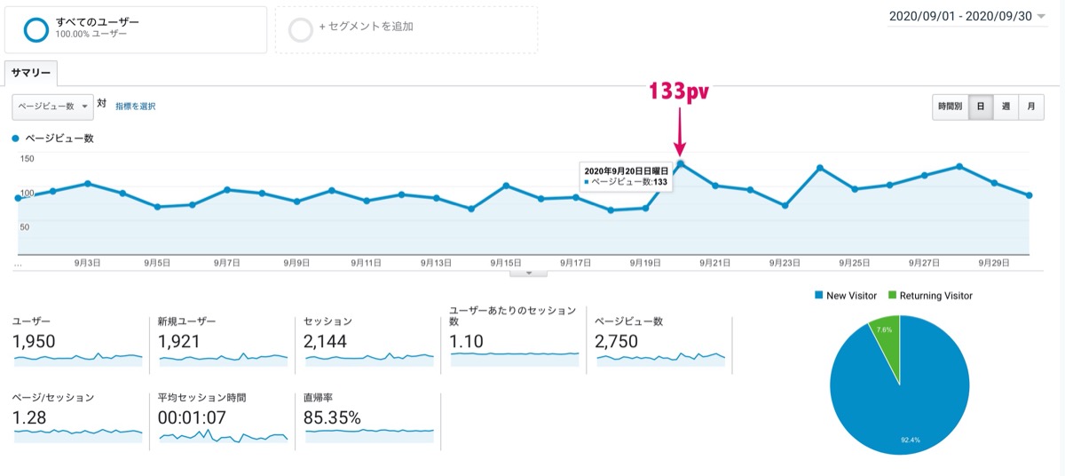 2020-9月のpv数