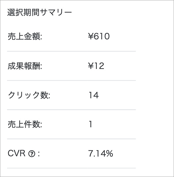楽天-2020-09-30 発生報酬