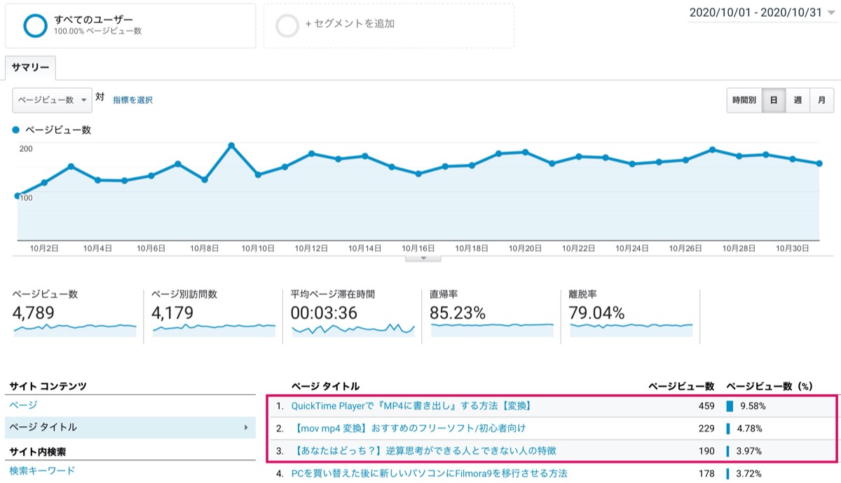 10月のアクセス記事ランキング