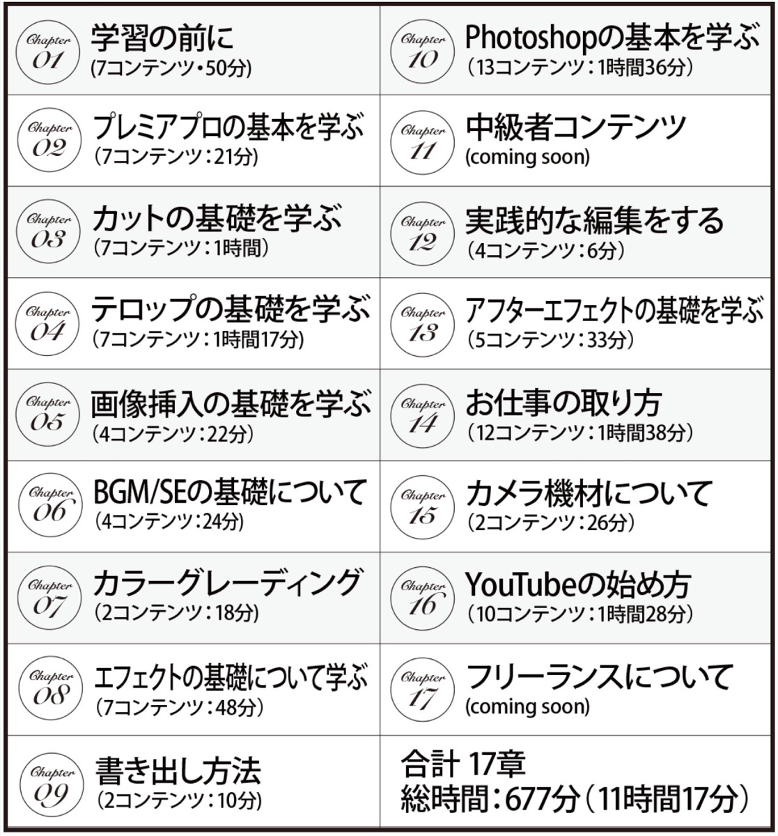 クリエイターズジャパン-学習の内容