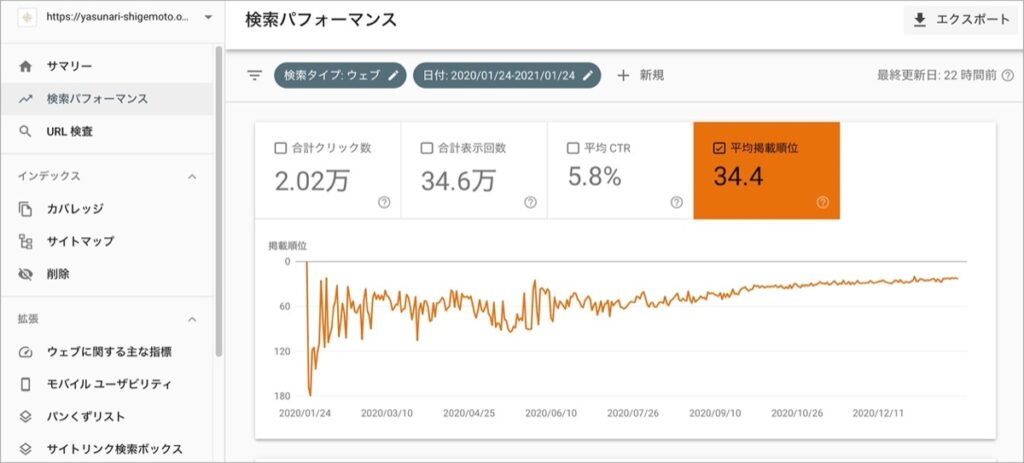 ブログ-平均掲載順位-サーチコンソール