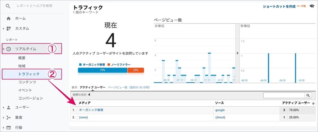 リアルタイム-トラフィック