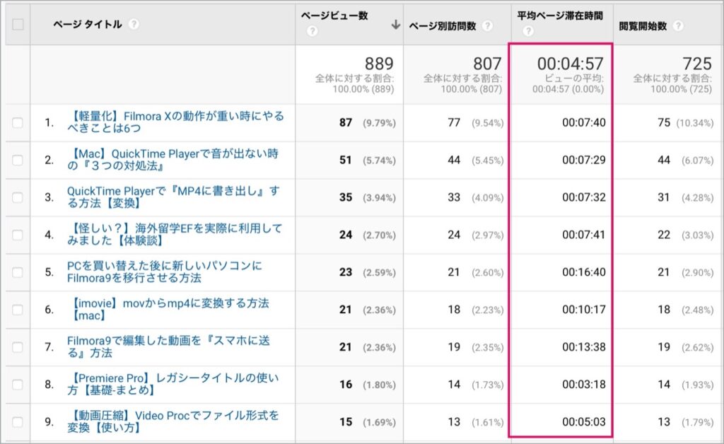 Googleアナリティクス-平均ページ滞在時間