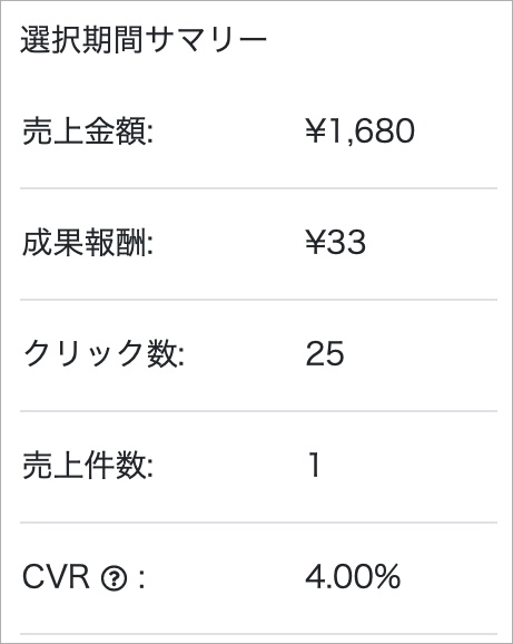 楽天-2020-02-28 発生報酬