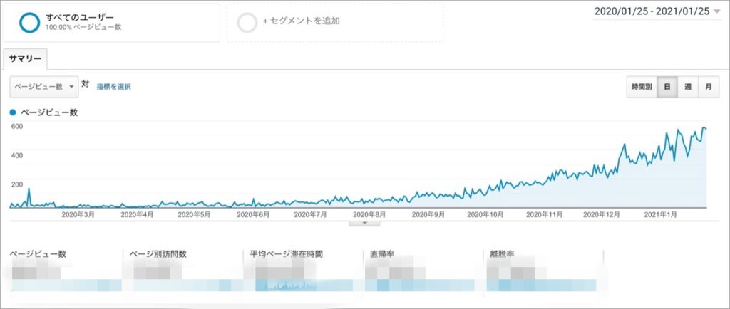 1年(365日)-pv数のモザイク