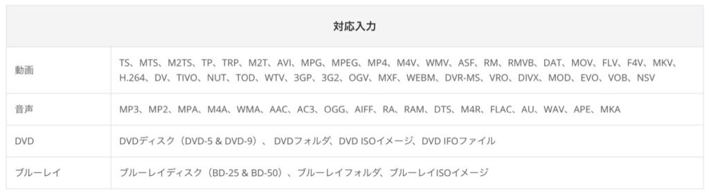 対応入力・出力-mac