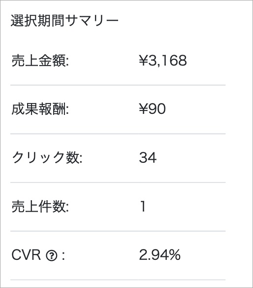 楽天-2021-03-31 発生報酬
