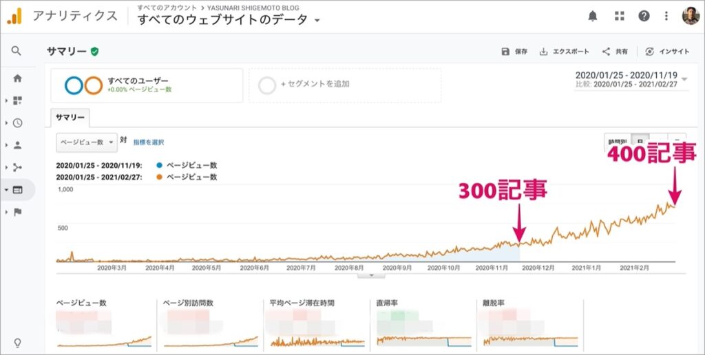 300記事目-400記事目-比較