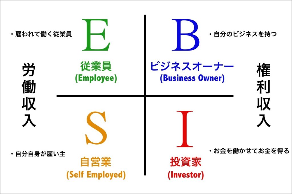 クワドラント