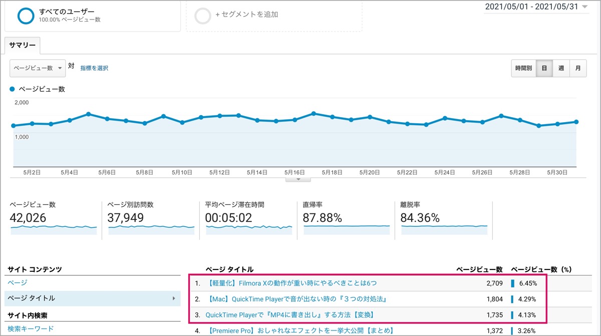 Ranking-5-2021