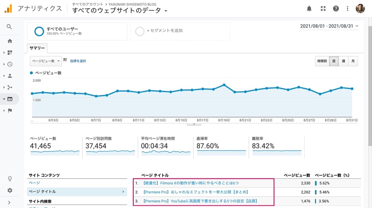 Ranking-8-2021