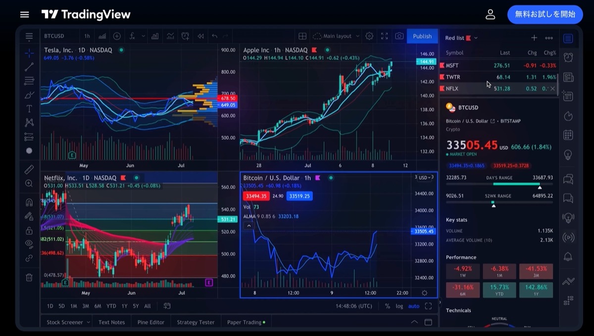 Tradingview
