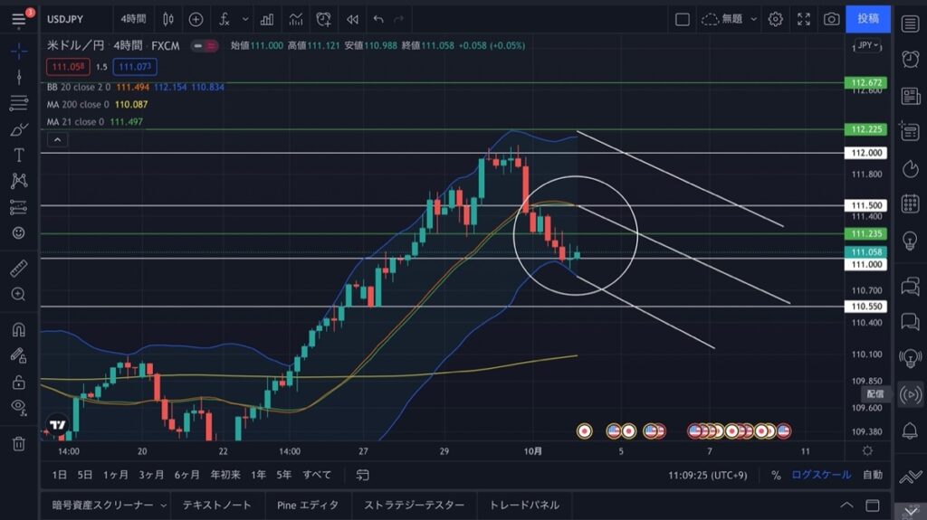 2021.10.4-4時間足