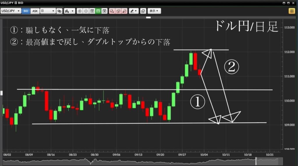 2021.10.4-日足