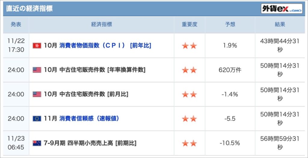 2021.11.22-経済指標