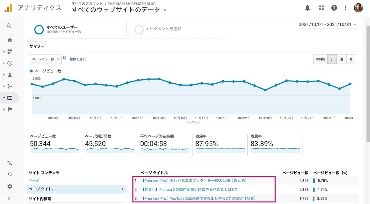 Ranking-10-2021