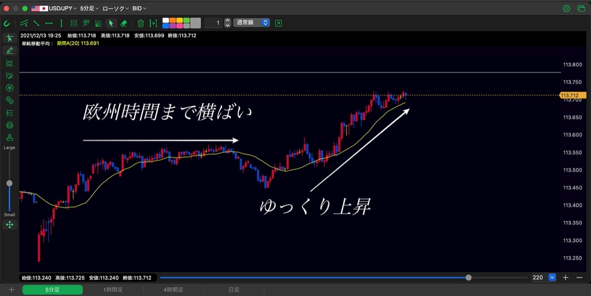 13日目-エントリー-結果