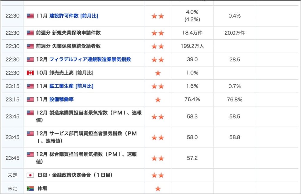 2021-12-16-経済指標③