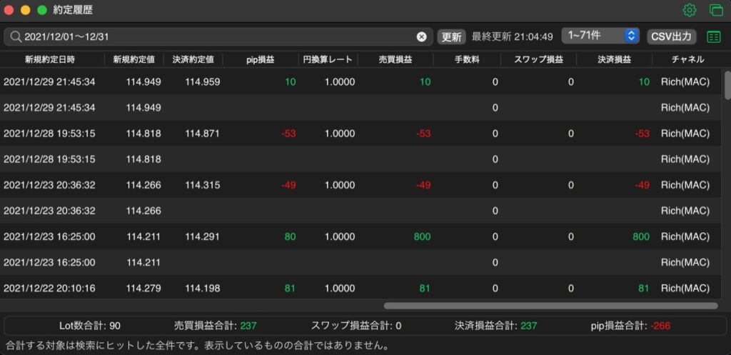 2021:12-売買実績