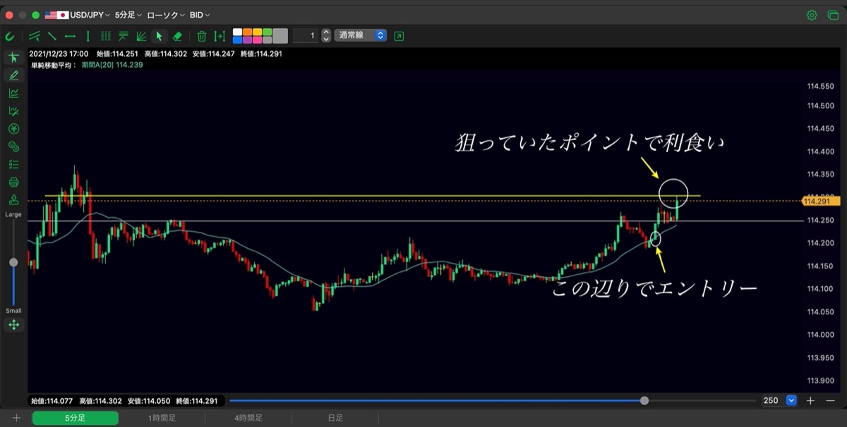 22日目-エントリー結果-①