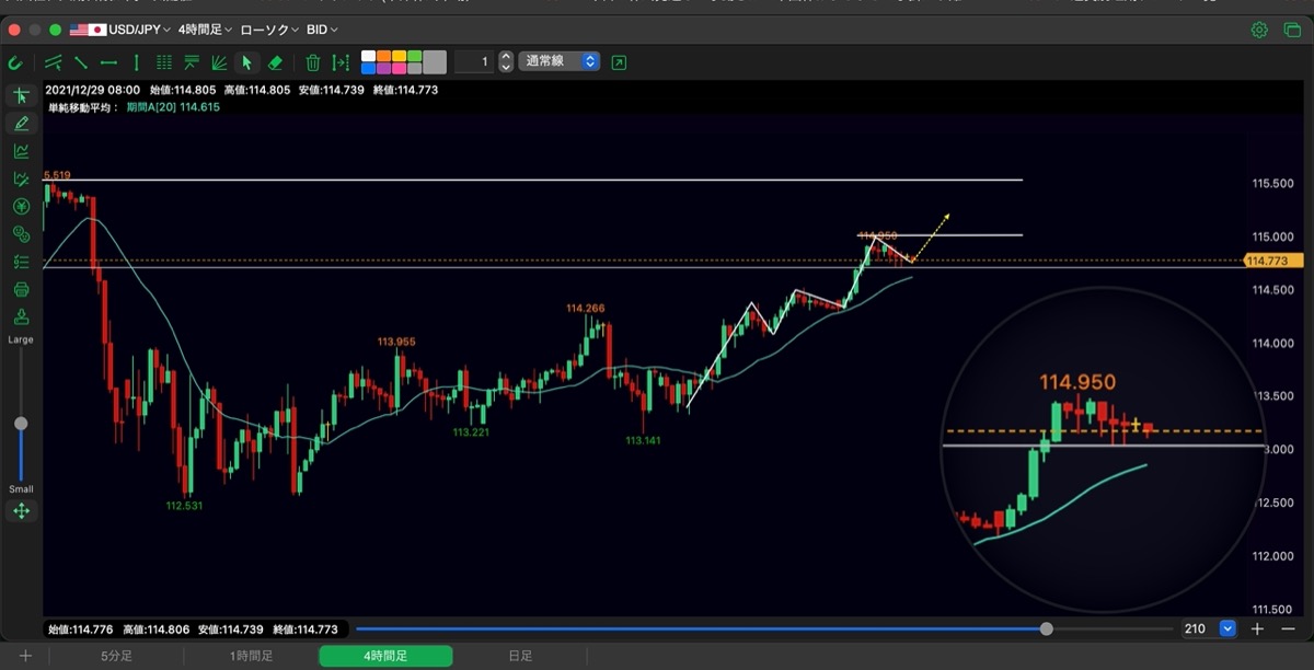 28日目-4時間足