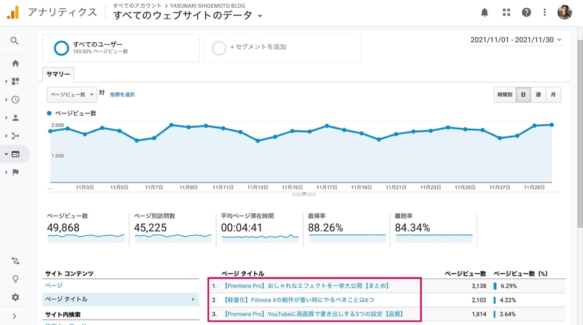 Ranking-11-2021