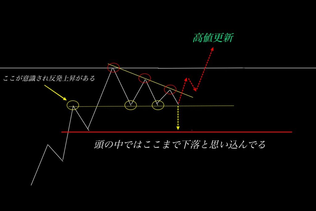 天井見極め-失敗1-2