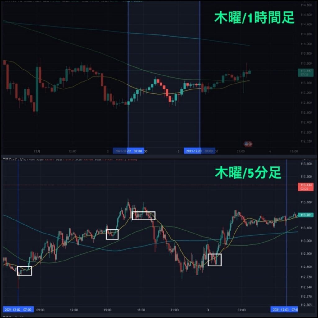 木曜_2021-12.02-1時間,5分足