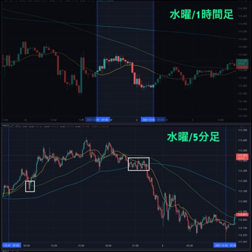 水曜_2021-12.01-1時間,5分足