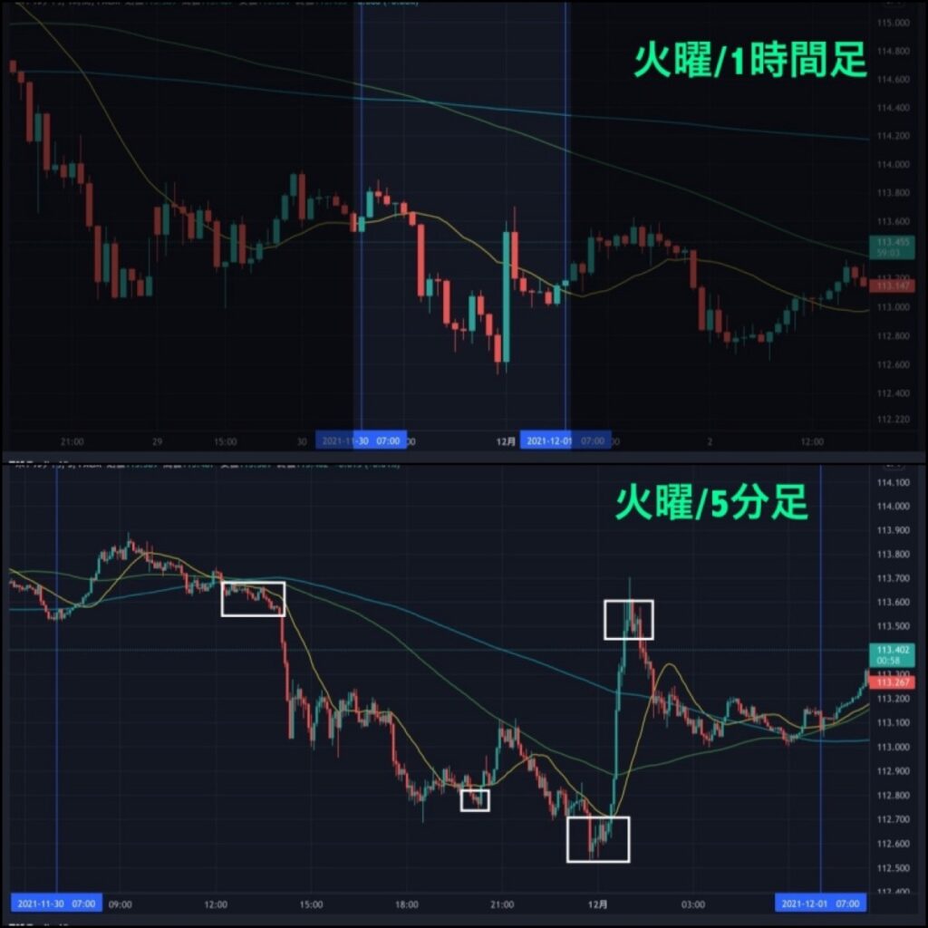 火曜_2021-11.30-1時間,5分足
