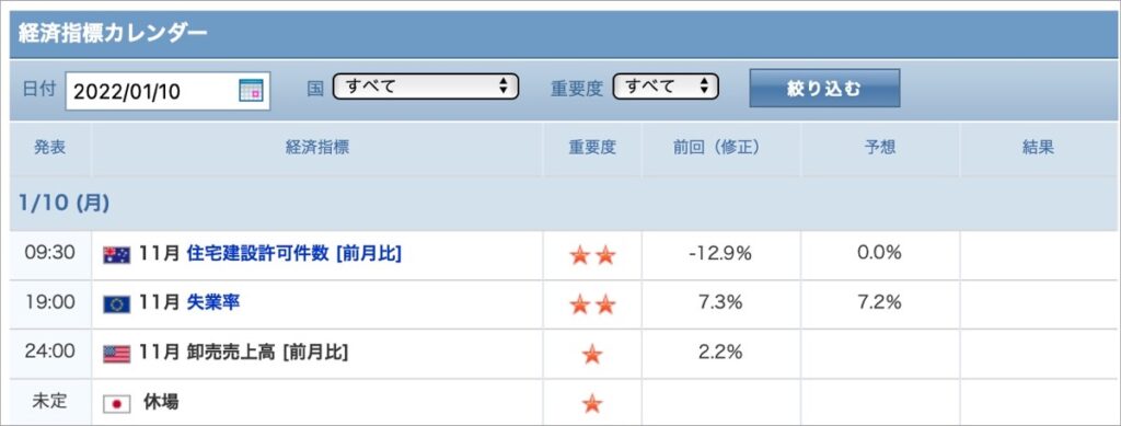 2022-1-10-経済指標