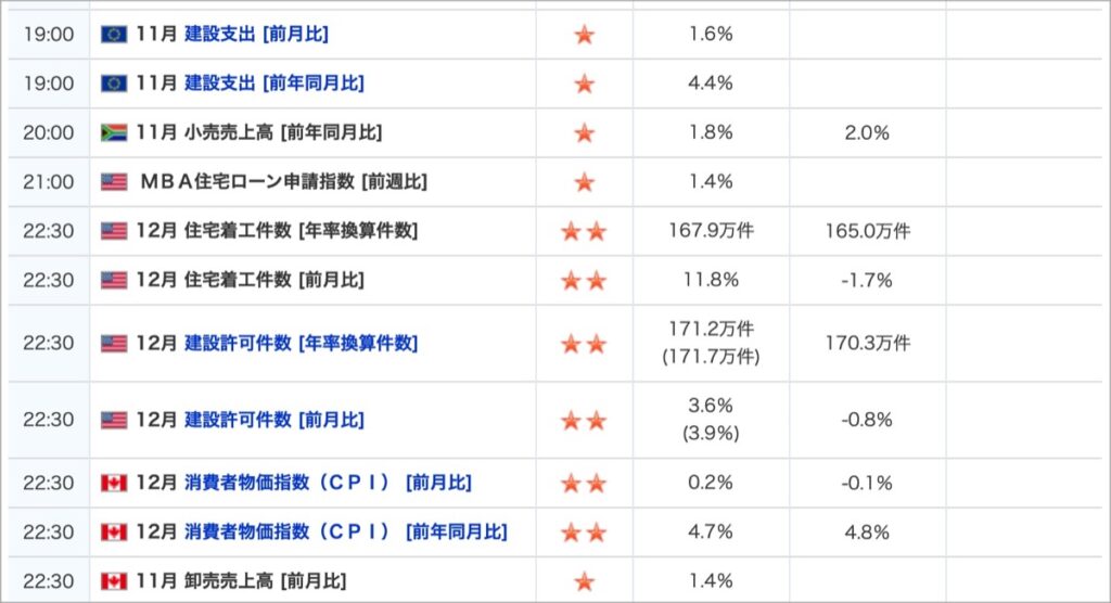 2022-1-19-経済指標②