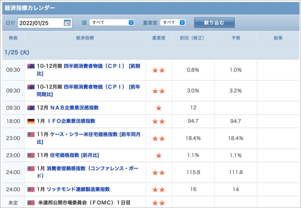 2022-1-25-経済指標